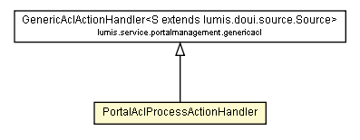 Package class diagram package PortalAclProcessActionHandler