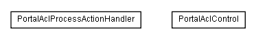 Package class diagram package lumis.service.portalmanagement.portalacl