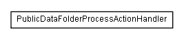 Package class diagram package lumis.service.portalmanagement.publicdatafolder