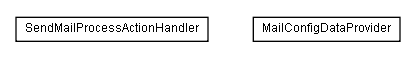 Package class diagram package lumis.service.portalmanagement.sendmail