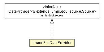 Package class diagram package ImportFileDataProvider