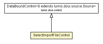 Package class diagram package SelectImportFileControl