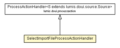 Package class diagram package SelectImportFileProcessActionHandler