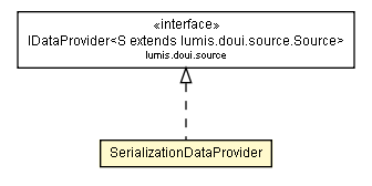 Package class diagram package SerializationDataProvider