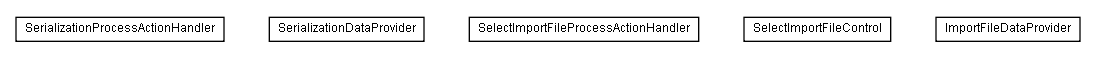 Package class diagram package lumis.service.portalmanagement.serialization