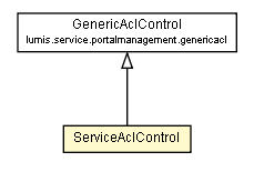 Package class diagram package ServiceAclControl