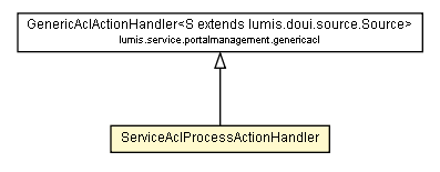 Package class diagram package ServiceAclProcessActionHandler