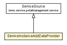 Package class diagram package ServiceInstanceAddDataProvider