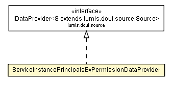 Package class diagram package ServiceInstancePrincipalsByPermissionDataProvider