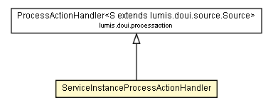 Package class diagram package ServiceInstanceProcessActionHandler