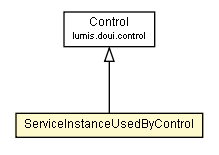 Package class diagram package ServiceInstanceUsedByControl