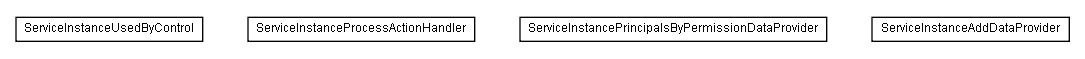 Package class diagram package lumis.service.portalmanagement.serviceinstance