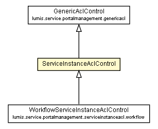 Package class diagram package ServiceInstanceAclControl