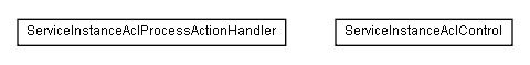 Package class diagram package lumis.service.portalmanagement.serviceinstanceacl