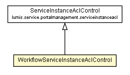 Package class diagram package WorkflowServiceInstanceAclControl