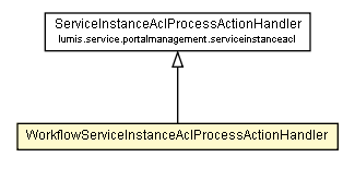 Package class diagram package WorkflowServiceInstanceAclProcessActionHandler