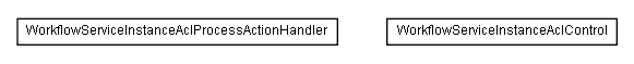 Package class diagram package lumis.service.portalmanagement.serviceinstanceacl.workflow