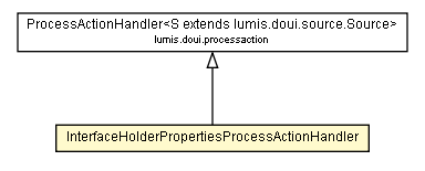 Package class diagram package InterfaceHolderPropertiesProcessActionHandler