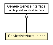 Package class diagram package ServiceInterfaceHolder