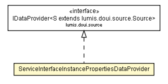 Package class diagram package ServiceInterfaceInstancePropertiesDataProvider