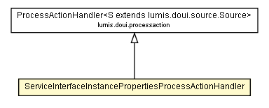 Package class diagram package ServiceInterfaceInstancePropertiesProcessActionHandler