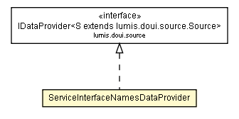 Package class diagram package ServiceInterfaceNamesDataProvider