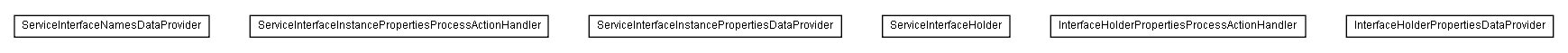 Package class diagram package lumis.service.portalmanagement.serviceinterfaceinstance