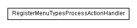 Package class diagram package lumis.service.portalmanagement.servicemenutype