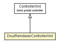 Package class diagram package DouiReindexerControllerXml