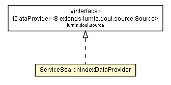 Package class diagram package ServiceSearchIndexDataProvider