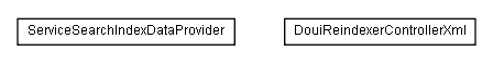 Package class diagram package lumis.service.portalmanagement.servicesearchindex