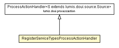 Package class diagram package RegisterServiceTypesProcessActionHandler