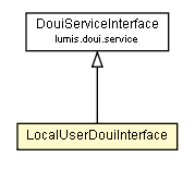 Package class diagram package LocalUserDouiInterface