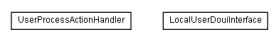 Package class diagram package lumis.service.portalmanagement.user