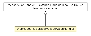 Package class diagram package WebResourceServiceProcessActionHandler