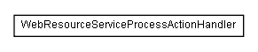 Package class diagram package lumis.service.portalmanagement.webresource