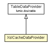 Package class diagram package XslCacheDataProvider