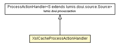 Package class diagram package XslCacheProcessActionHandler