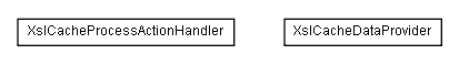 Package class diagram package lumis.service.portalmanagement.xslcache