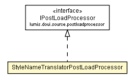 Package class diagram package StyleNameTranslatorPostLoadProcessor