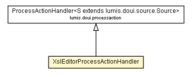 Package class diagram package XslEditorProcessActionHandler