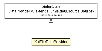 Package class diagram package XslFileDataProvider