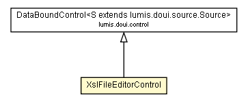 Package class diagram package XslFileEditorControl