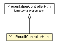 Package class diagram package XsltResultControllerHtml