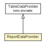 Package class diagram package ReportDataProvider