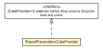 Package class diagram package ReportParametersDataProvider