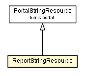 Package class diagram package ReportStringResource