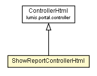 Package class diagram package ShowReportControllerHtml