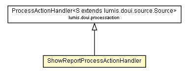 Package class diagram package ShowReportProcessActionHandler