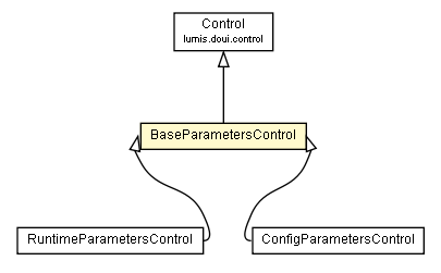 Package class diagram package BaseParametersControl